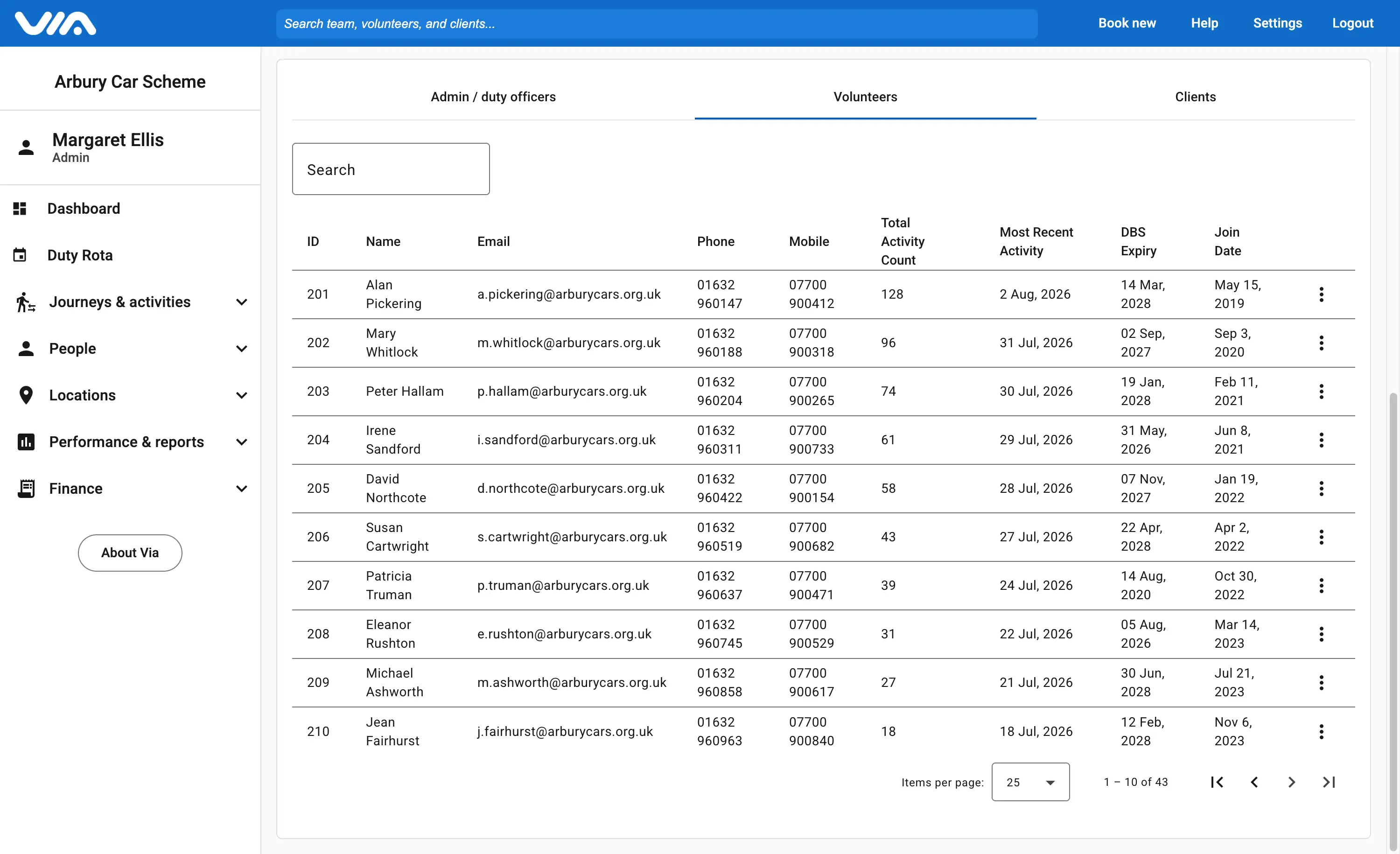The volunteer list in Via, showing each driver's contact details, journeys completed and DBS expiry date.